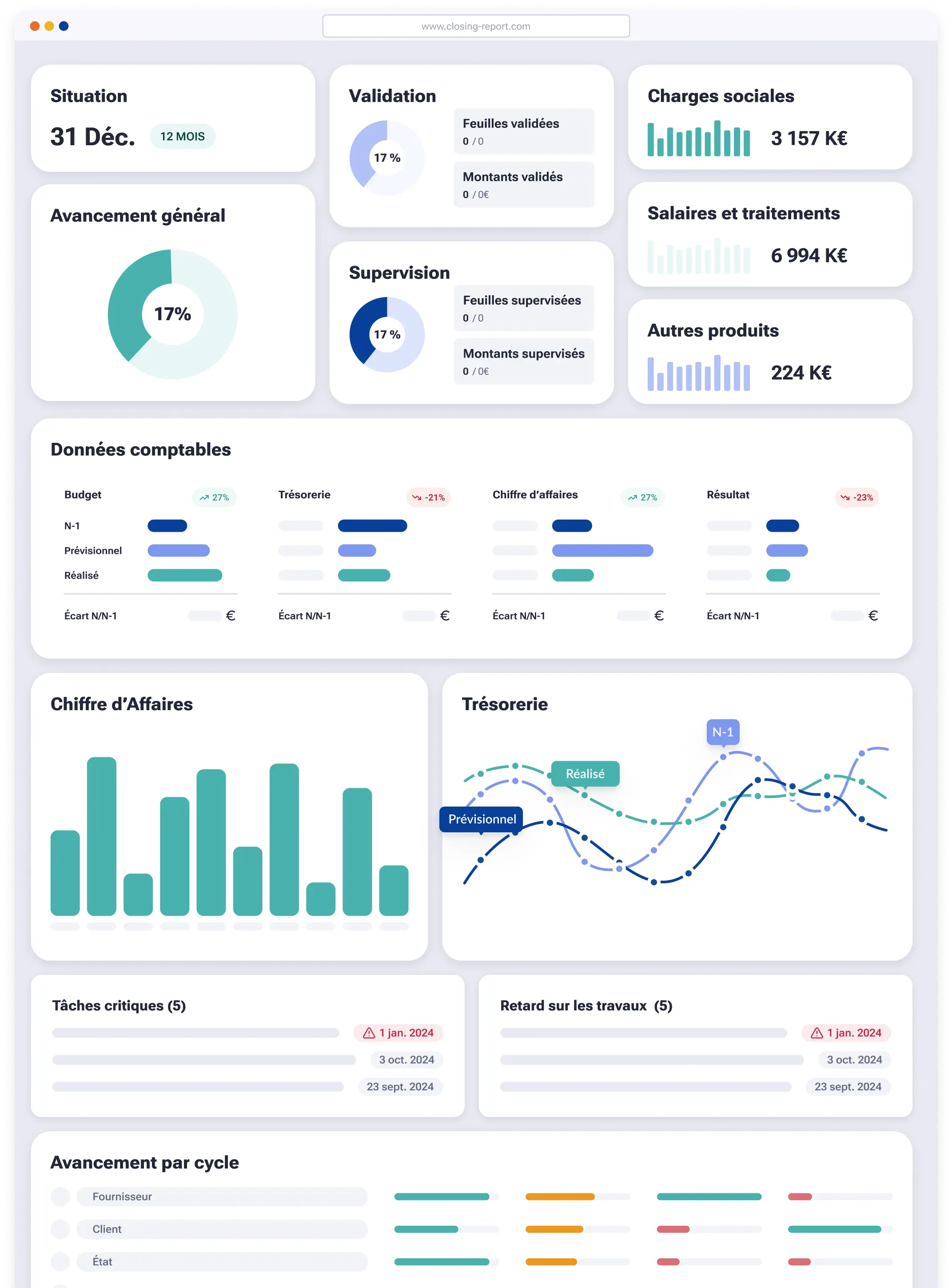 Tableau de bord ClosingReport